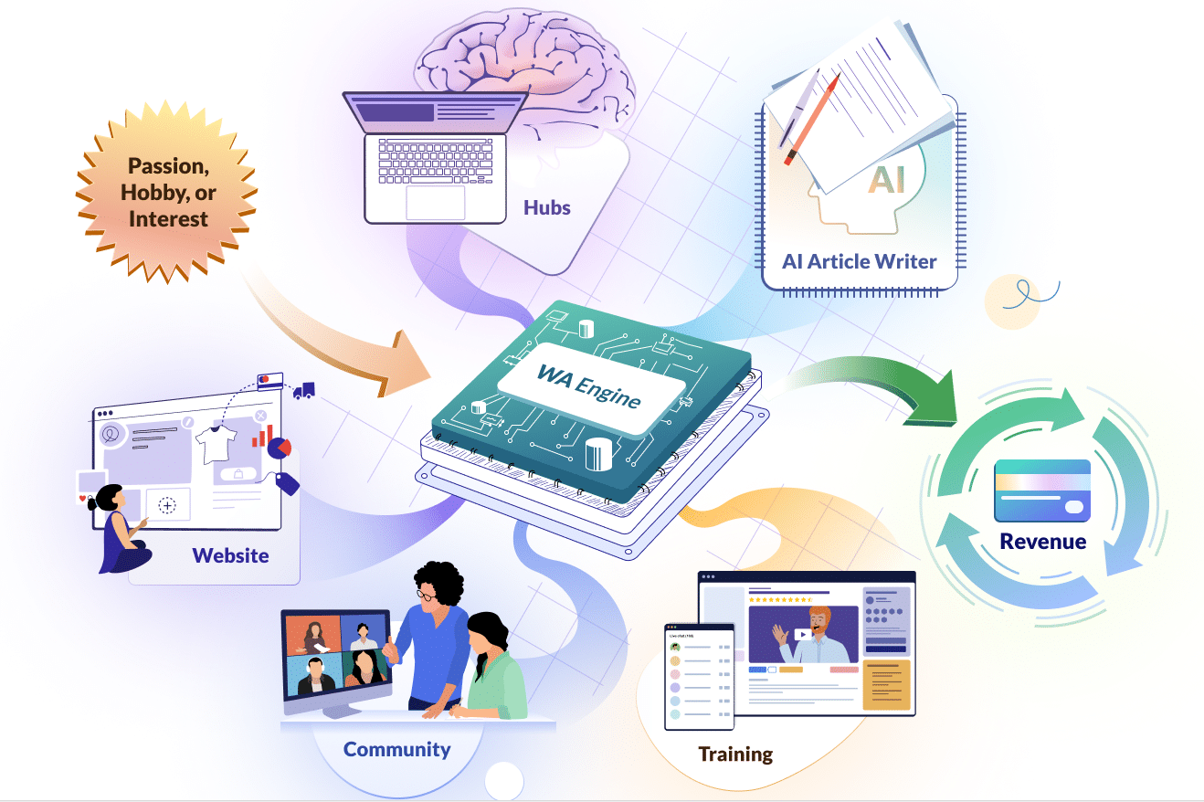 Wealthy Affiliate Review