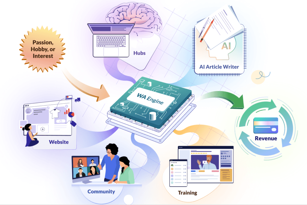 Wealthy Affiliate Starter Membership